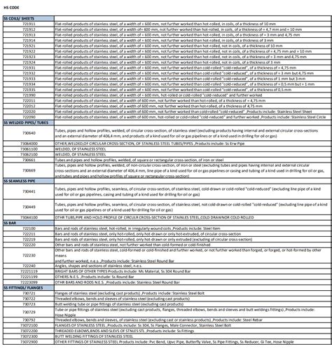 metal enclosure hs code|hts code for stainless steel.